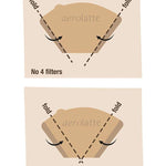 Aerolatte No 4 Size Coffee Filter Papers